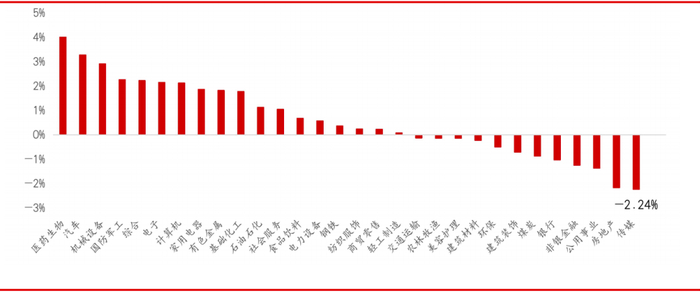 资料来源：wind，华西证券研究所