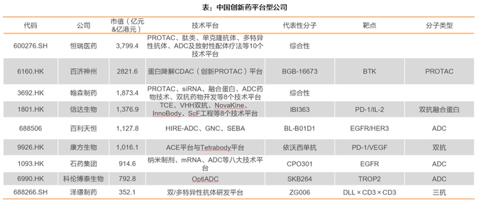 资料来源：石药集团官网，恒瑞医药官网，