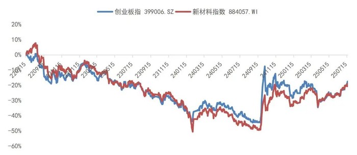 资料来源：Wind，山西证券研究所