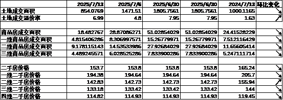 数据来源：Wind，中加基金；截至2025年7月18日。