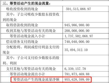 截图来源于公司公告