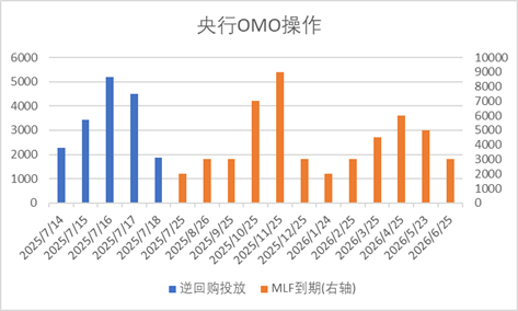 数据来源：Wind，中加基金；截至2025年7月18日。