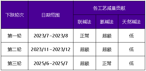 资料来源：永安期货研究院