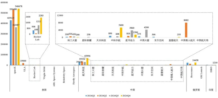 资料来源：Reuters、山西证券研究所