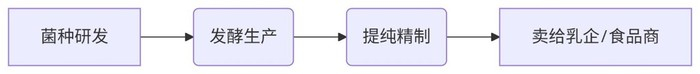图片来源：界面新闻研究部制图