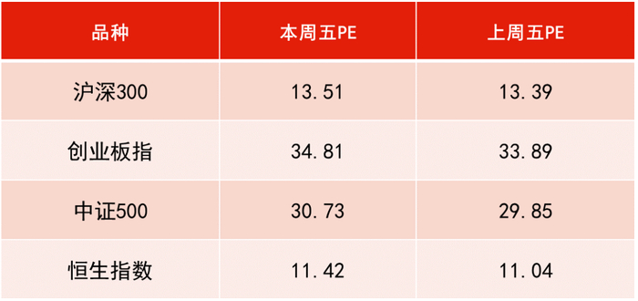 数据来源：WIND，恒生前海基金整理，数据区间：20250718-20250725。