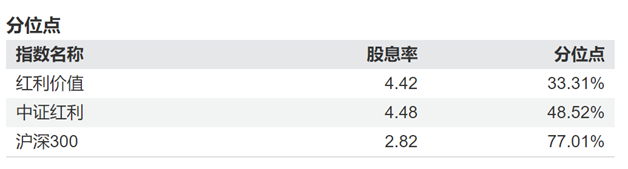 数据来源：