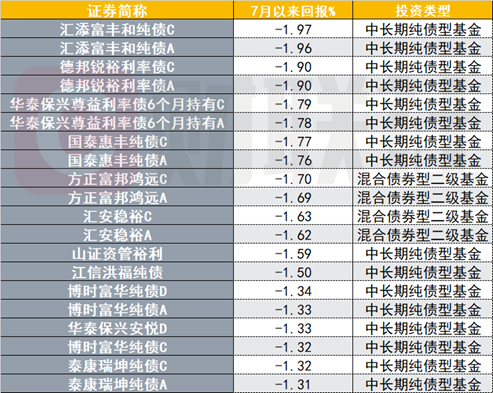 （资料来源：Wind数据，财联社整理）