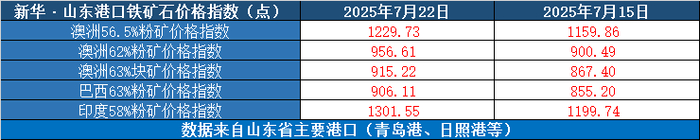 数据来源：新华财经数据库