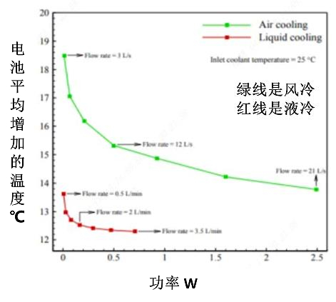 资料来源：艾邦储能与充电、五矿证券研究所