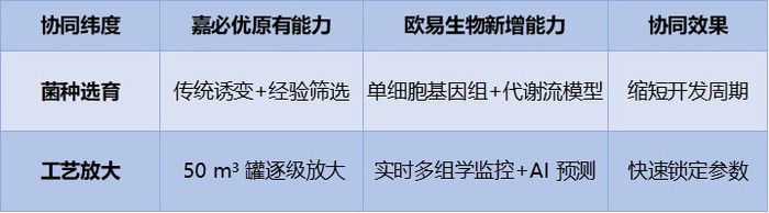 图片来源：公司公告、界面新闻研究部制图
