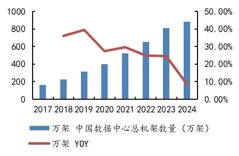 资料来源：工信部，中研网，新华网，经济参考报，山西证券研究所
