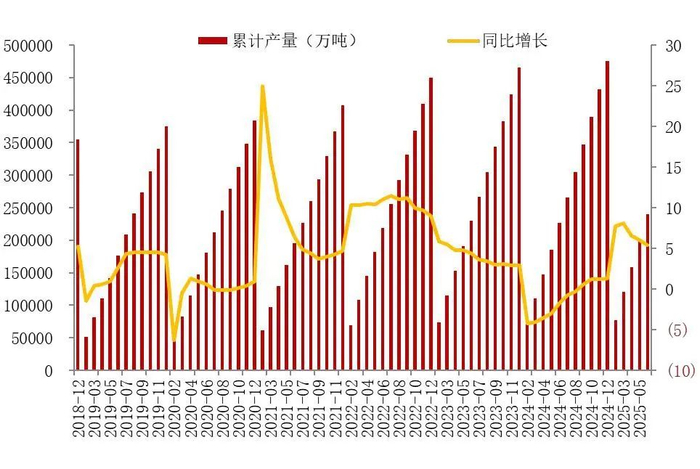 资料来源：国家统计局，山西证券研究所