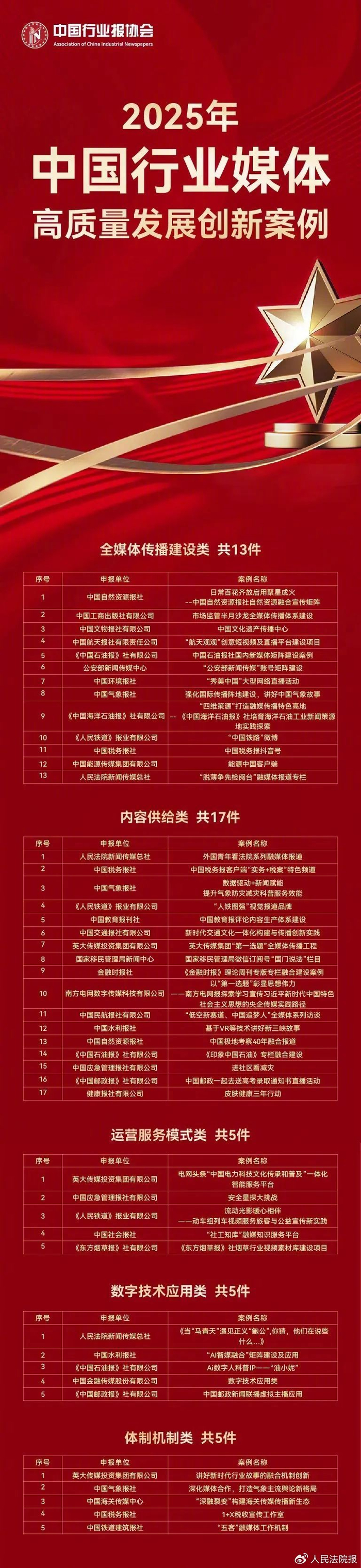 来源：行业报协 人民法院新闻传媒总社