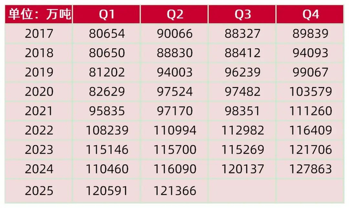 资料来源：国家统计局，山西证券研究所