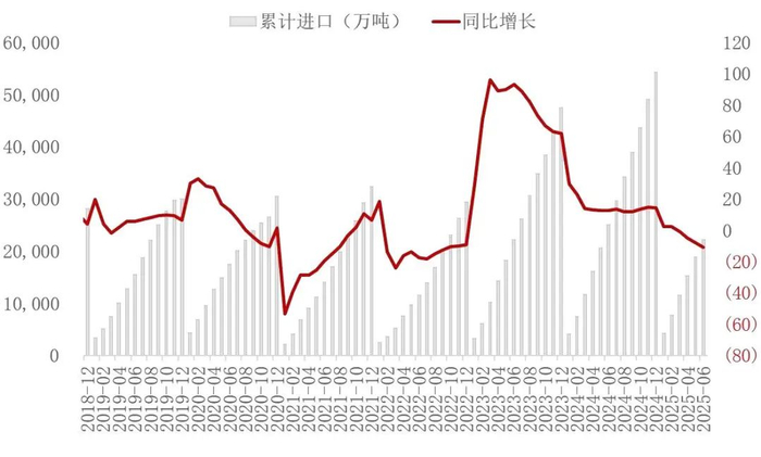 资料来源：海关总署，山西证券研究所