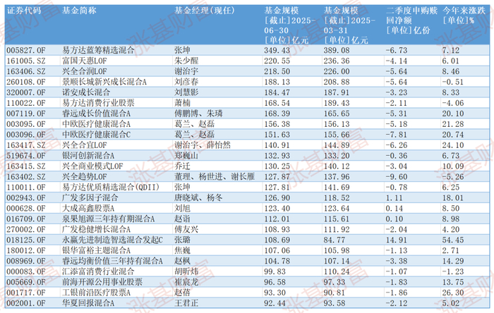 数据来源：Choice，截至2025.07.25