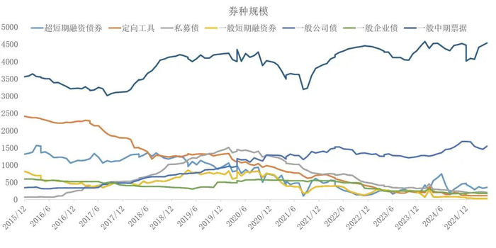 资料来源：wind，山西证券研究所