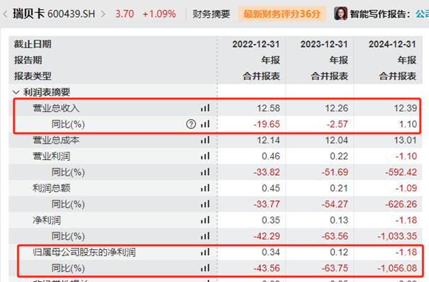 图片来源：Wind