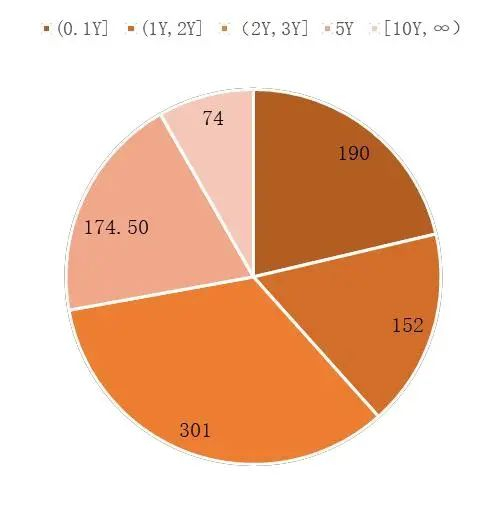 资料来源：wind，山西证券研究所