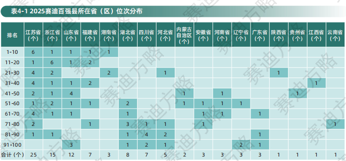 图片来源：赛迪方略
