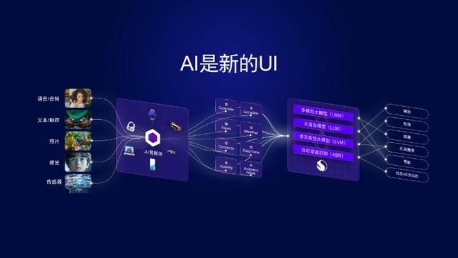 高通供图