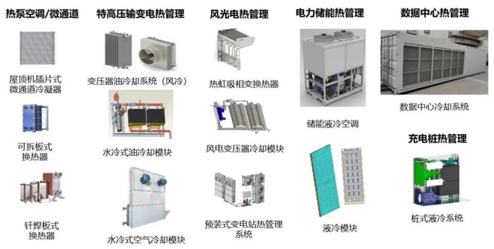 资料来源：银轮股份2024年半年度报告，山西证券研究所