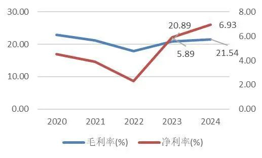 资料来源：wind，山西证券研究所