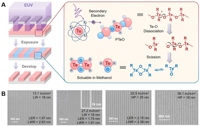 ▲ 聚碲氧烷：理想的 EUV 光刻胶材料
