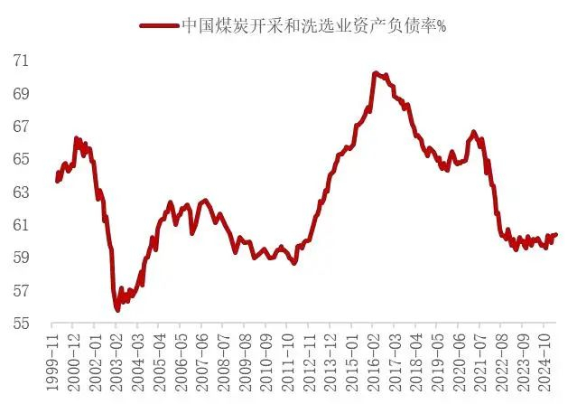 资料来源：国家统计局，山西证券研究所