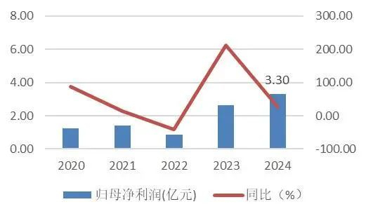 资料来源：wind，山西证券研究所