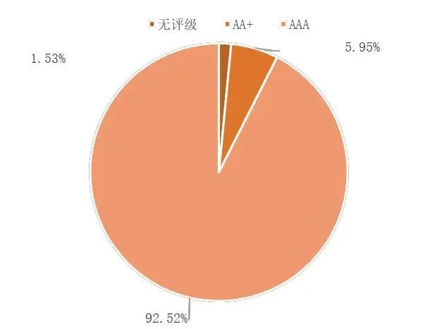 资料来源：Wind，山西证券研究所