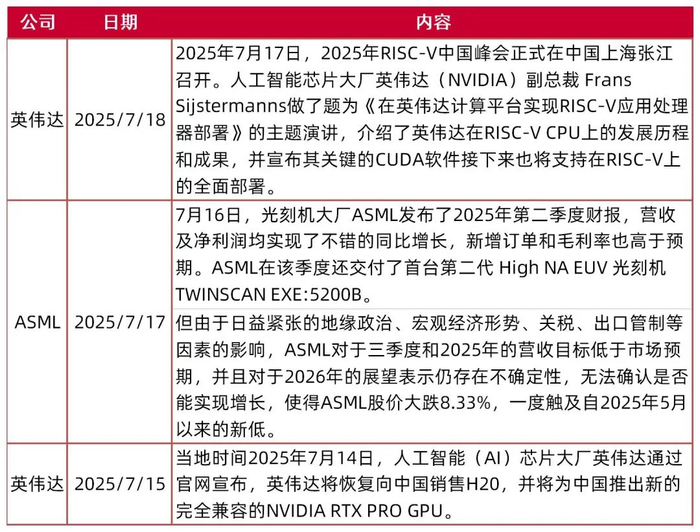 资料来源：芯智讯，山西证券研究所
