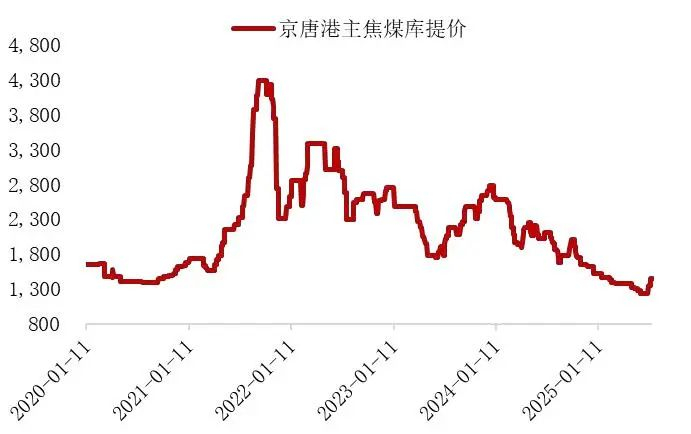 资料来源：wind，山西证券研究所