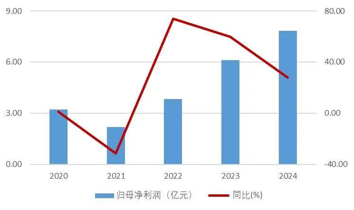 资料来源：wind，山西证券研究所