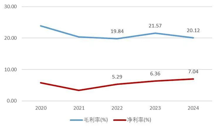 资料来源：wind，山西证券研究所