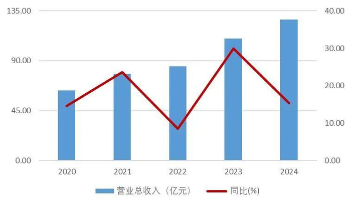 资料来源：wind，山西证券研究所