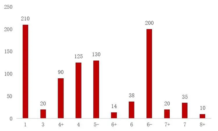 资料来源：wind，山西证券研究所
