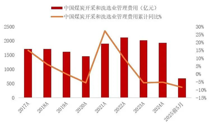 资料来源：国家统计局，山西证券研究所