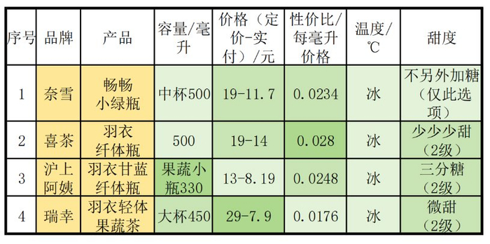 备注：自制表格，实付价格因人而异，仅供参考；性价比依据实付价格计算，仅供参考。