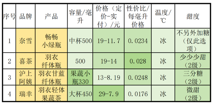 备注：自制表格，实付价格因人而异，仅供参考；性价比依据实付价格计算，仅供参考。