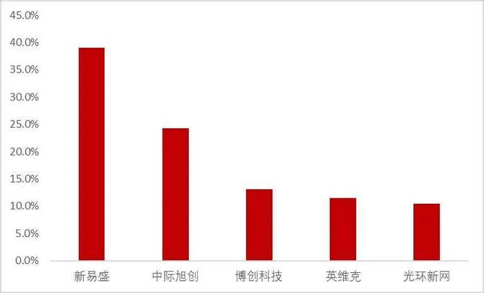 资料来源：Wind，山西证券研究所