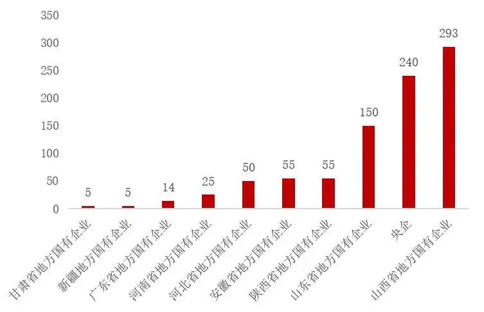 资料来源：wind，山西证券研究所