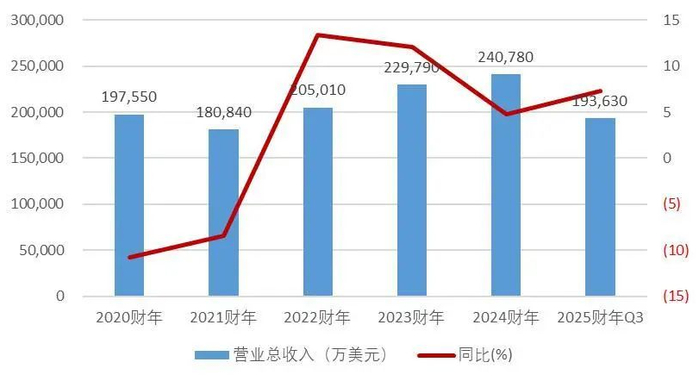 资料来源：wind，山西证券研究所