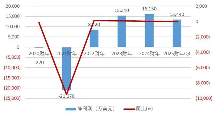 资料来源：wind，山西证券研究所