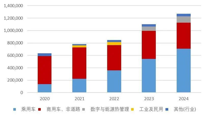 资料来源：wind，山西证券研究所