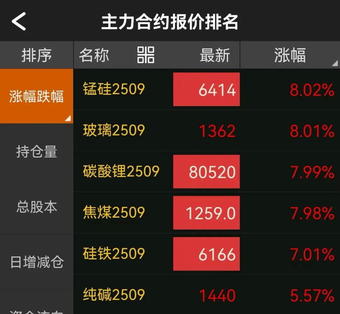 图片来源：文华财经
