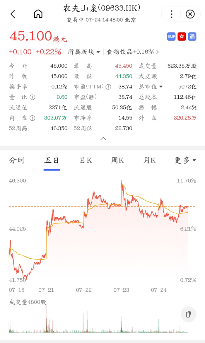 图源：百度股市通