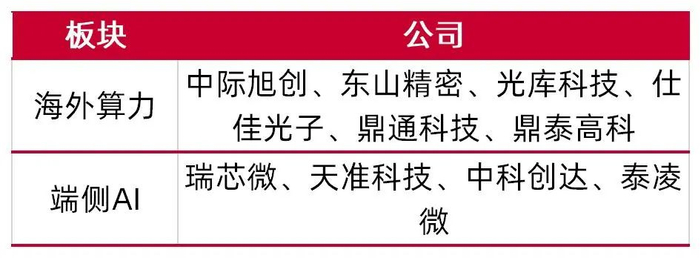 资料来源：wind，山西证券研究所
