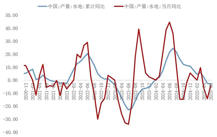 资料来源：国家统计局，山西证券研究所